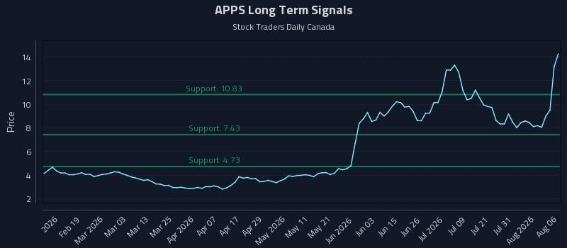 APPS