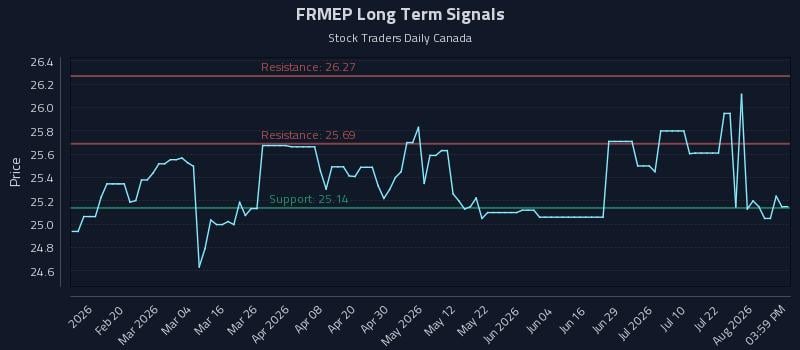 FRMEP