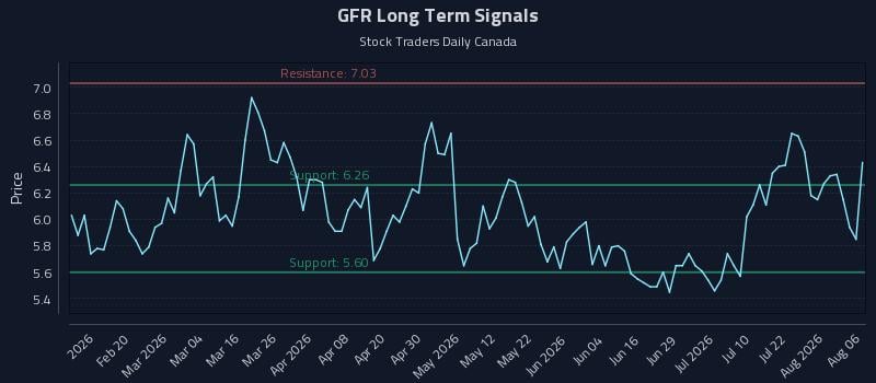 GFR Long Term Analysis for August 7 2026 GFR Long Term Analysis for August 7 2026