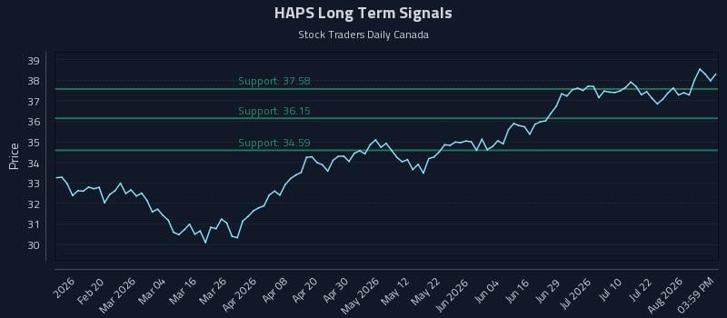HAPS Long Term Analysis for August 7 2026 HAPS Long Term Analysis for August 7 2026