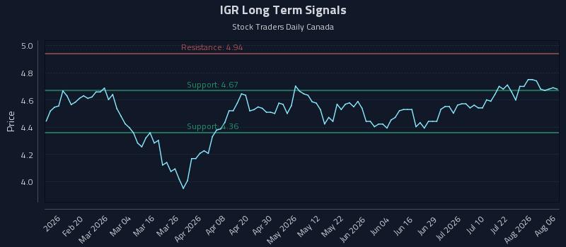 IGR