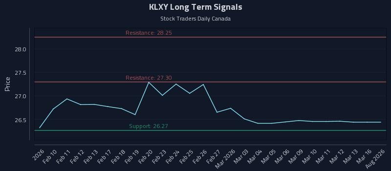 KLXY Long Term Analysis for August 7 2026