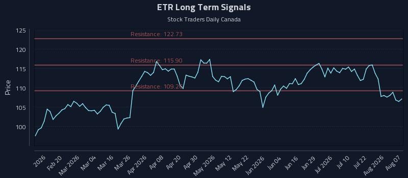ETR Long Term Analysis for August 7 2026 ETR Long Term Analysis for August 7 2026