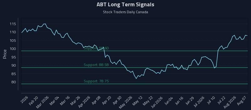 ABT