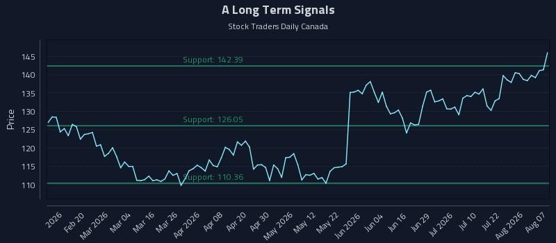 A Long Term Analysis for August 7 2026 A Long Term Analysis for August 7 2026