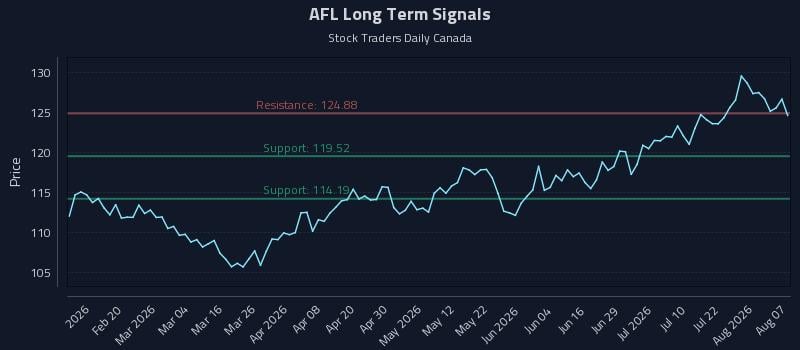 AFL Long Term Analysis for August 7 2026 AFL Long Term Analysis for August 7 2026