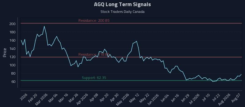 AGQ