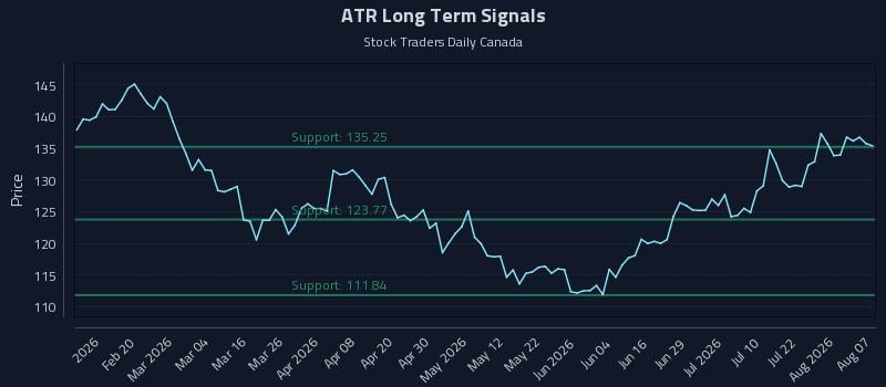 ATR Long Term Analysis for August 7 2026 ATR Long Term Analysis for August 7 2026