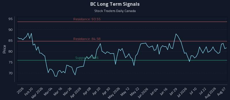 BC Long Term Analysis for August 7 2026 BC Long Term Analysis for August 7 2026