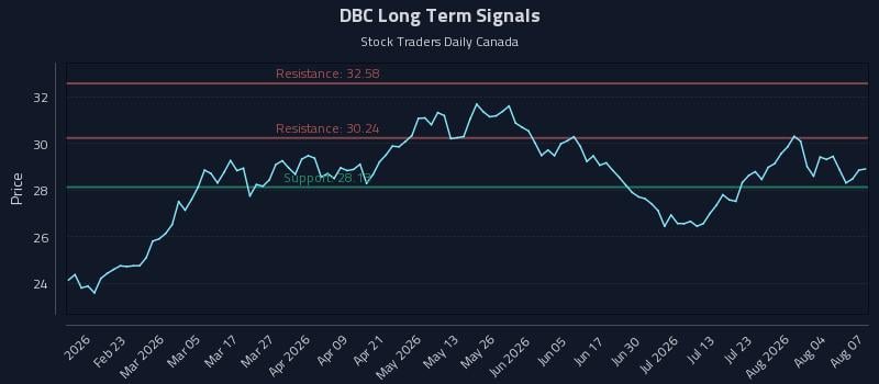 DBC