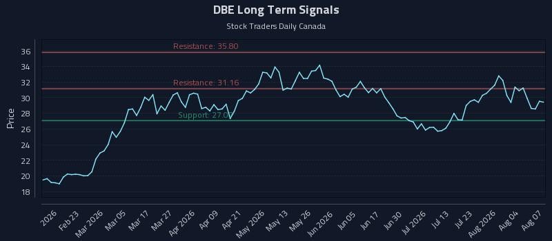 DBE Long Term Analysis for August 8 2026 DBE Long Term Analysis for August 8 2026