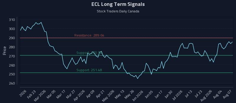 ECL Long Term Analysis for August 8 2026 ECL Long Term Analysis for August 8 2026