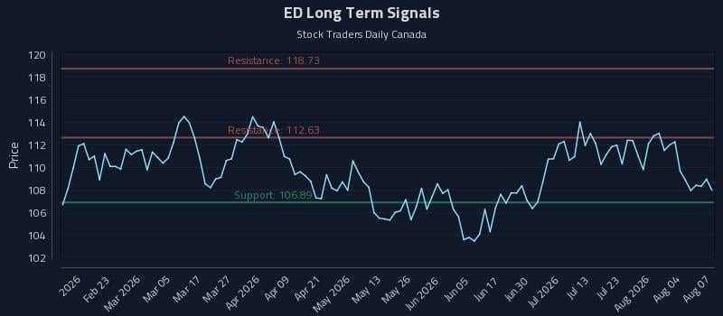 ED Long Term Analysis for August 8 2026 ED Long Term Analysis for August 8 2026