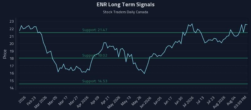 ENR Long Term Analysis for August 8 2026 ENR Long Term Analysis for August 8 2026