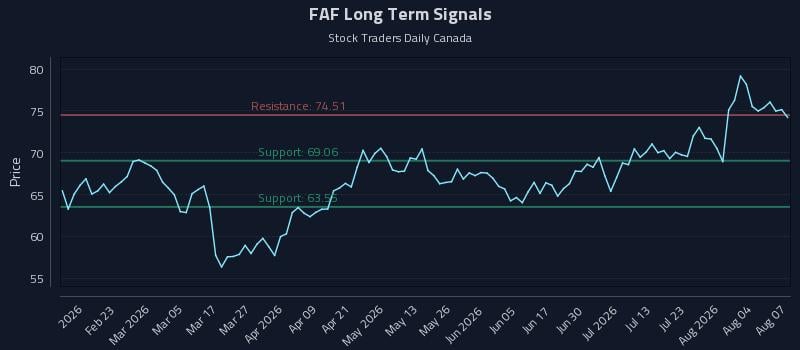 FAF Long Term Analysis for August 8 2026 FAF Long Term Analysis for August 8 2026