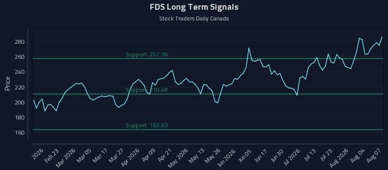 FDS Long Term Analysis for August 8 2026 FDS Long Term Analysis for August 8 2026