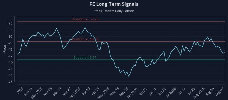 FE Long Term Analysis for August 8 2026 FE Long Term Analysis for August 8 2026