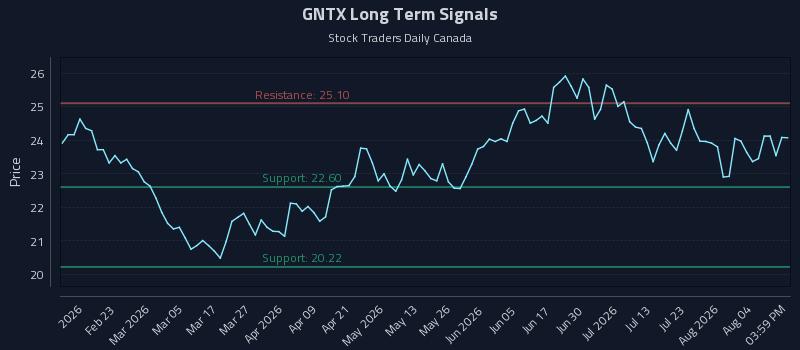 GNTX