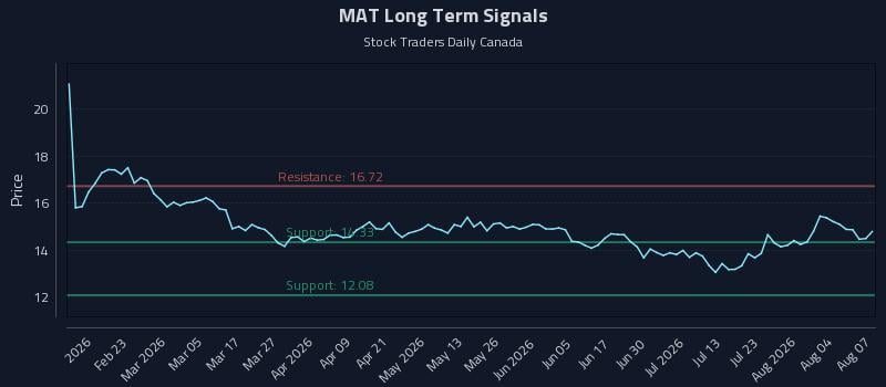 MAT Long Term Analysis for August 8 2026 MAT Long Term Analysis for August 8 2026