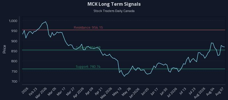 MCK Long Term Analysis for August 8 2026 MCK Long Term Analysis for August 8 2026