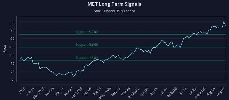 MET Long Term Analysis for August 8 2026