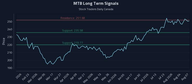 MTB Long Term Analysis for August 8 2026 MTB Long Term Analysis for August 8 2026