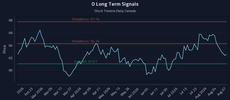 O Long Term Analysis for August 8 2026 O Long Term Analysis for August 8 2026