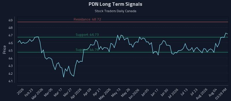PDN Long Term Analysis for August 8 2026 PDN Long Term Analysis for August 8 2026