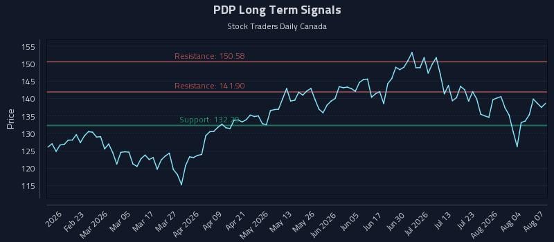 PDP Long Term Analysis for August 8 2026 PDP Long Term Analysis for August 8 2026