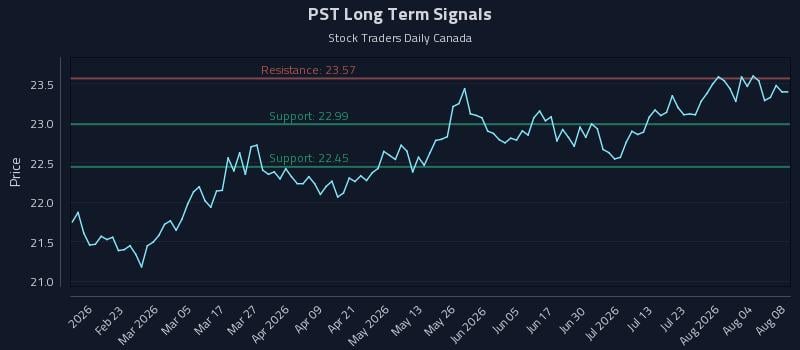 PST Long Term Analysis for August 8 2026 PST Long Term Analysis for August 8 2026
