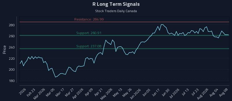 R Long Term Analysis for August 8 2026 R Long Term Analysis for August 8 2026