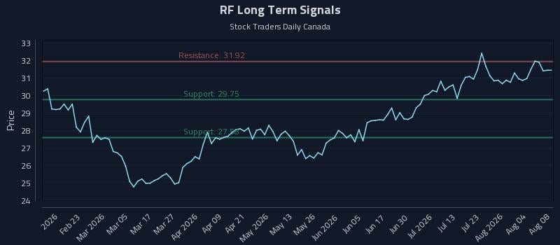 RF Long Term Analysis for August 8 2026 RF Long Term Analysis for August 8 2026