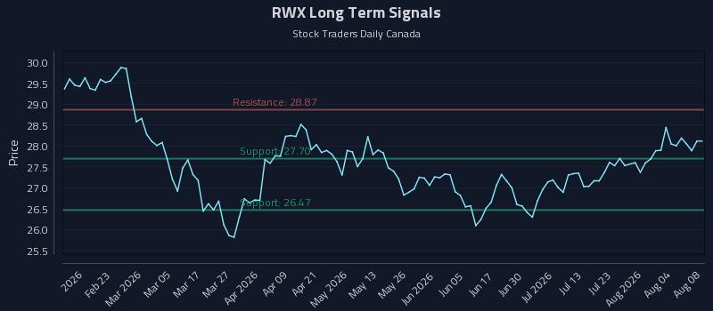 RWX