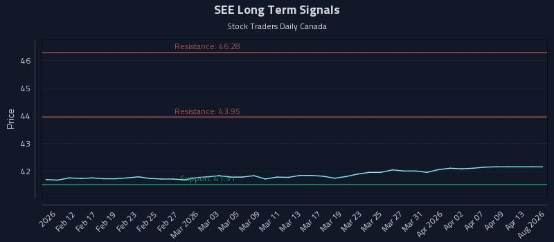 SEE Long Term Analysis for August 8 2026 SEE Long Term Analysis for August 8 2026