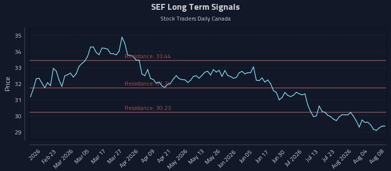 SEF Long Term Analysis for August 8 2026 SEF Long Term Analysis for August 8 2026