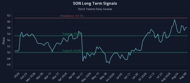 SON Long Term Analysis for August 8 2026 SON Long Term Analysis for August 8 2026