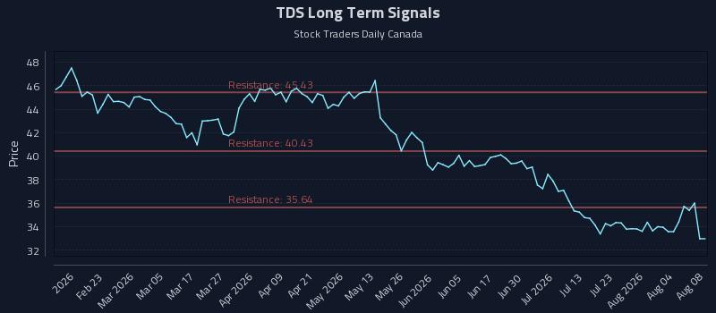 TDS