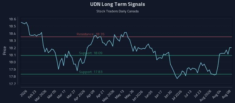 UDN Long Term Analysis for August 8 2026 UDN Long Term Analysis for August 8 2026
