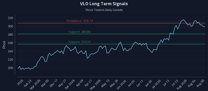 VLO