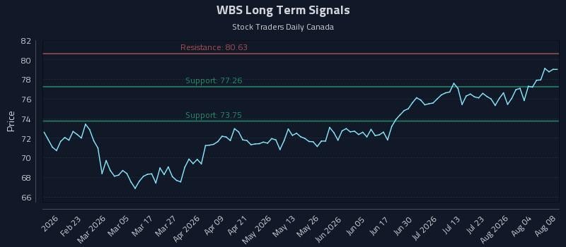 WBS Long Term Analysis for August 8 2026 WBS Long Term Analysis for August 8 2026