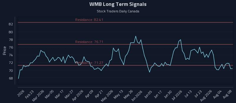 WMB