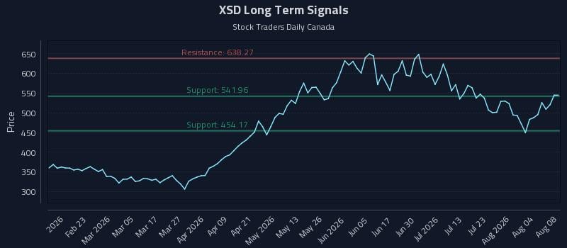 XSD Long Term Analysis for August 8 2026 XSD Long Term Analysis for August 8 2026