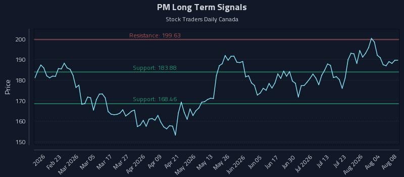 PM Long Term Analysis for August 8 2026 PM Long Term Analysis for August 8 2026
