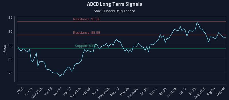 ABCB