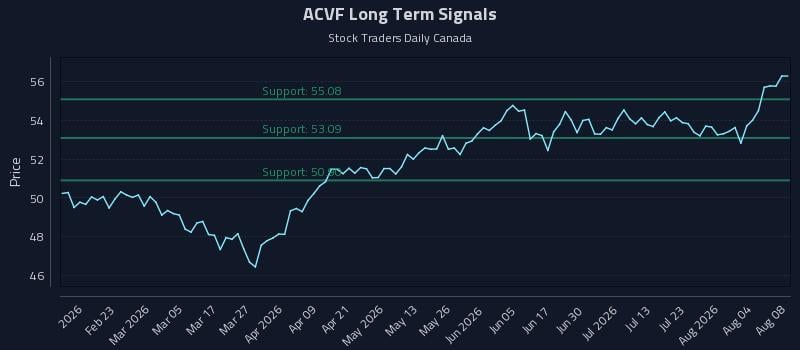 ACVF Long Term Analysis for August 8 2026 ACVF Long Term Analysis for August 8 2026
