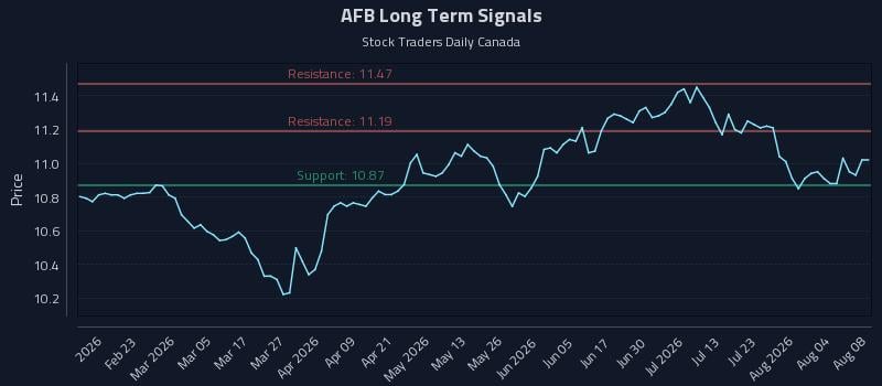 AFB Long Term Analysis for August 8 2026 AFB Long Term Analysis for August 8 2026