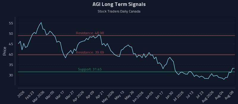 AGI Long Term Analysis for August 8 2026 AGI Long Term Analysis for August 8 2026