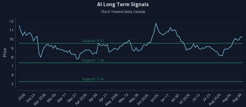 AI Long Term Analysis for August 8 2026 AI Long Term Analysis for August 8 2026