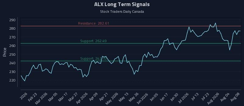 ALX Long Term Analysis for August 8 2026 ALX Long Term Analysis for August 8 2026