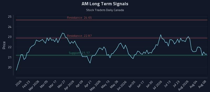AM Long Term Analysis for August 8 2026 AM Long Term Analysis for August 8 2026